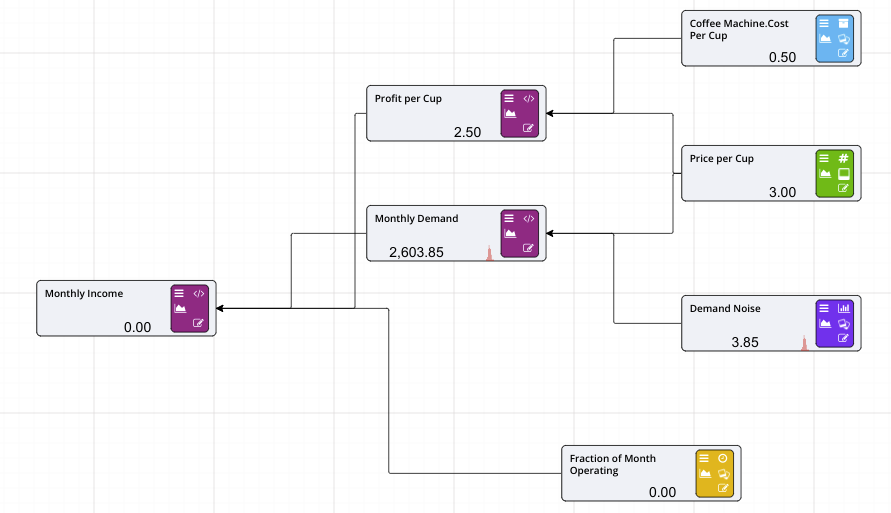 Value Driver Models