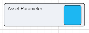 Asset Parameter node