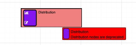 Unsupported Nodes