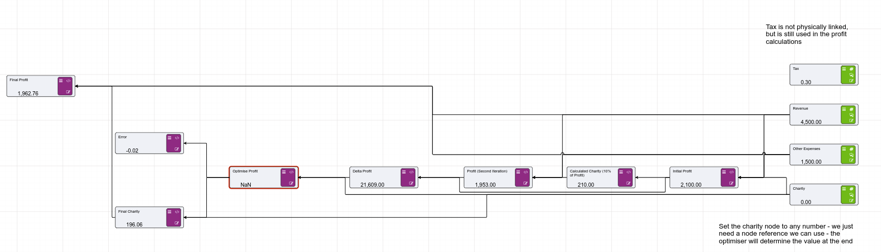 Circular Reference Using Optimisation