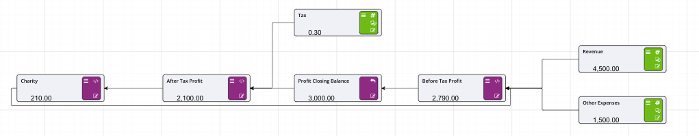 Circular Reference Using Optimisation