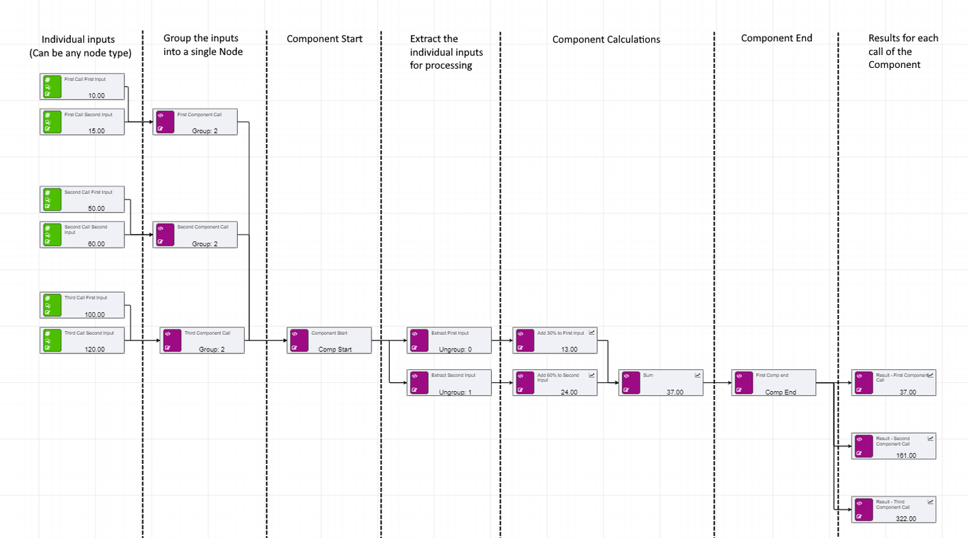 Component Calculation Grouping