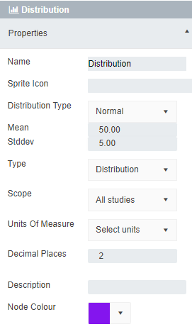 Distribution Properties