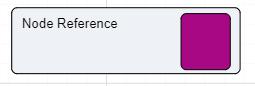 Node Reference Node
