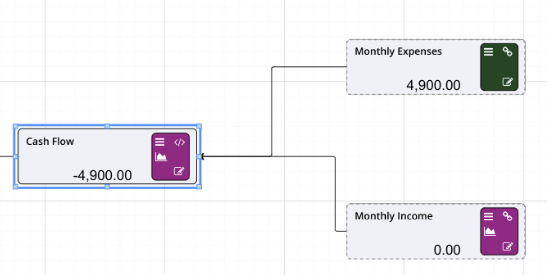 Using Node Reference Nodes