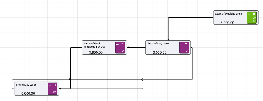 A Prior Value node