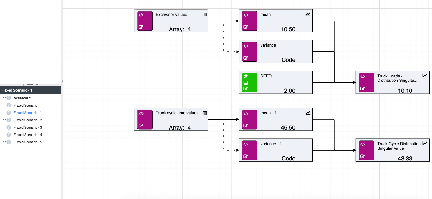 Randomness across Scenarios