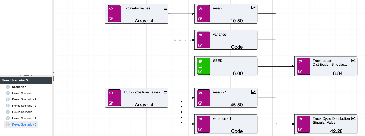 Randomness across Scenarios