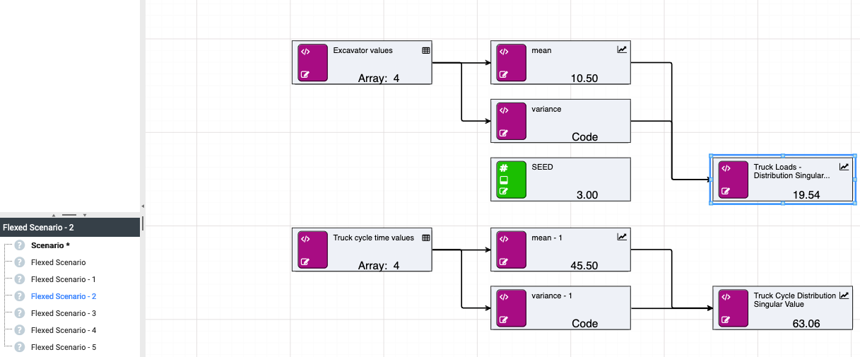 Randomness across Scenarios