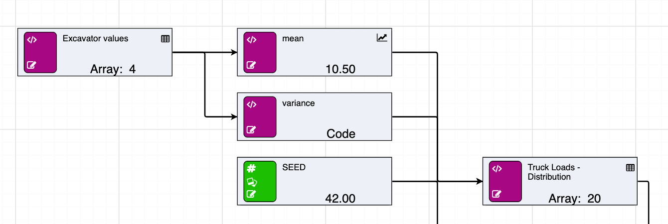 Randomness within Scenarios