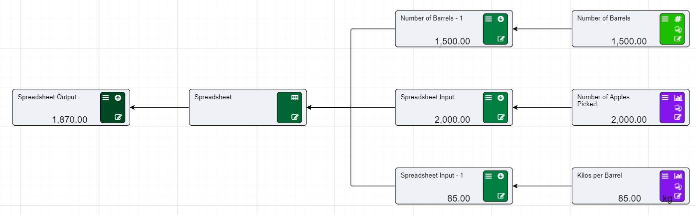 Output Values