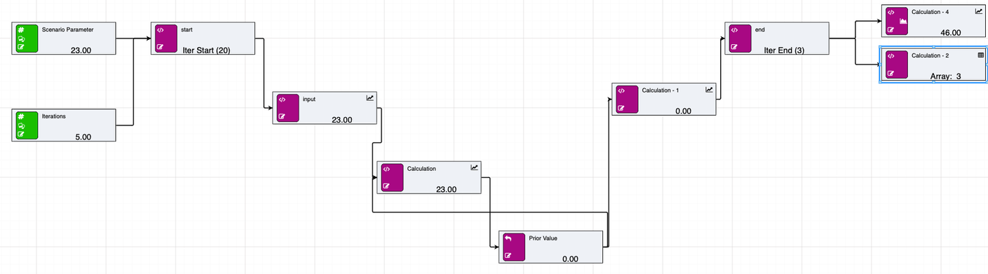 Subiterations