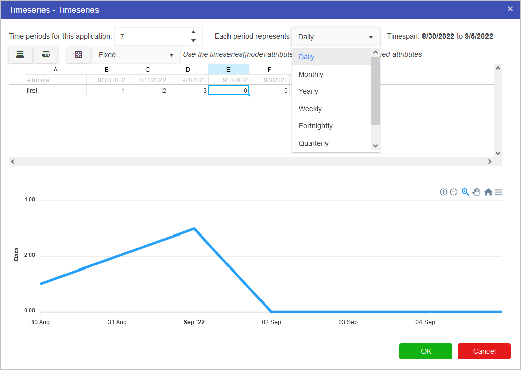 Timeseries Editor