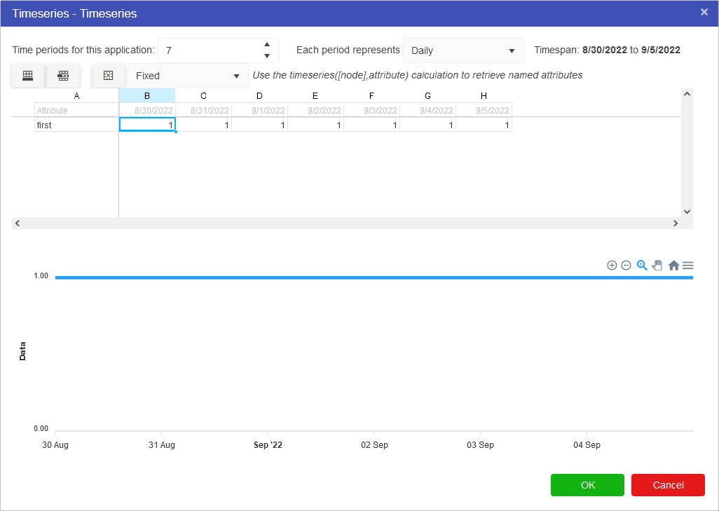 Timeseries Values