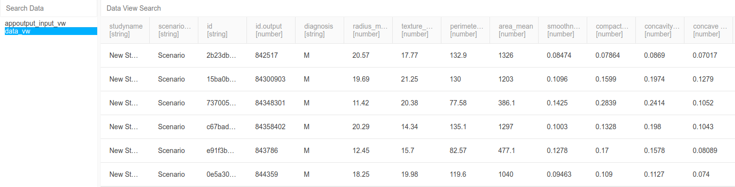 Data View, Cancer Data