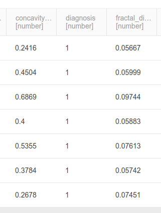 Data View for ETL