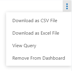 Chart Window Options