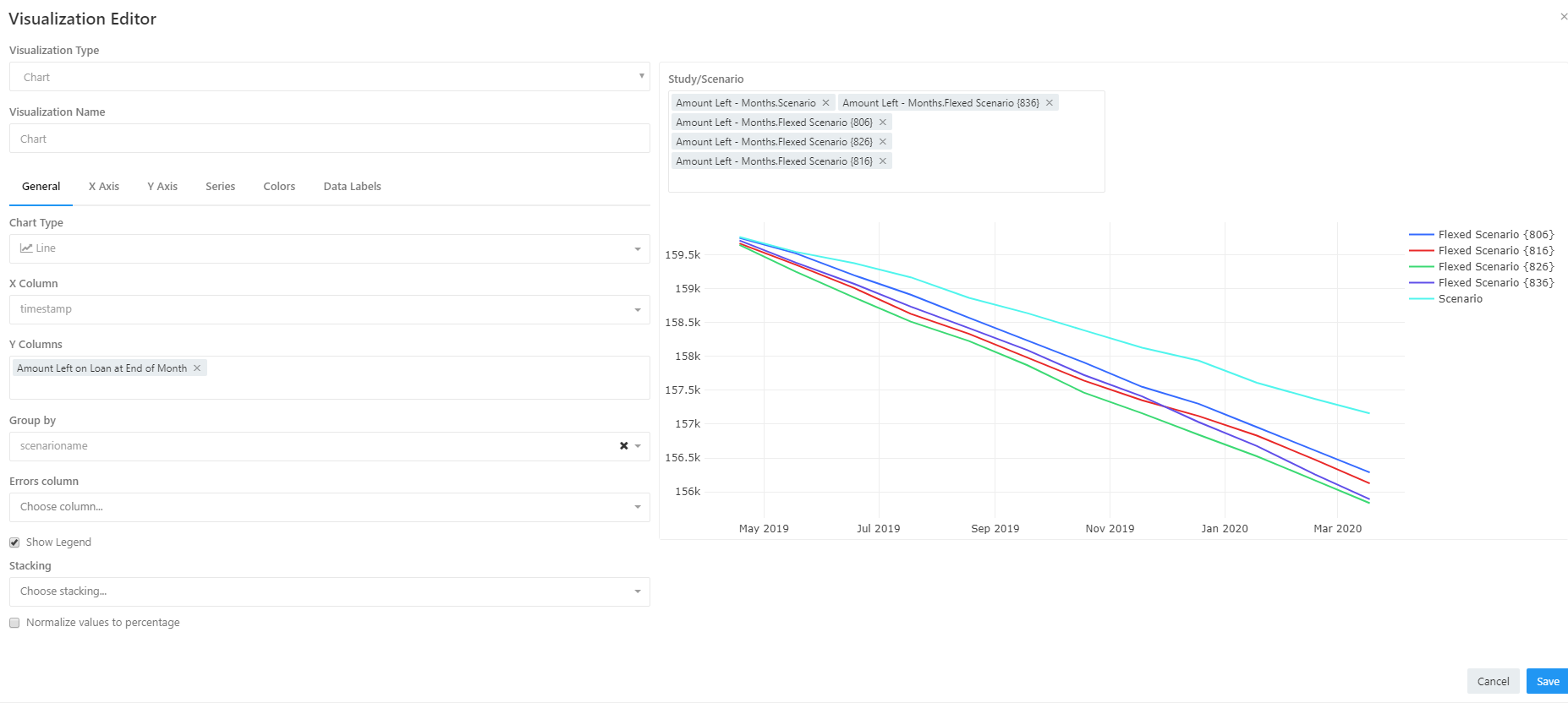 Chart Requirements