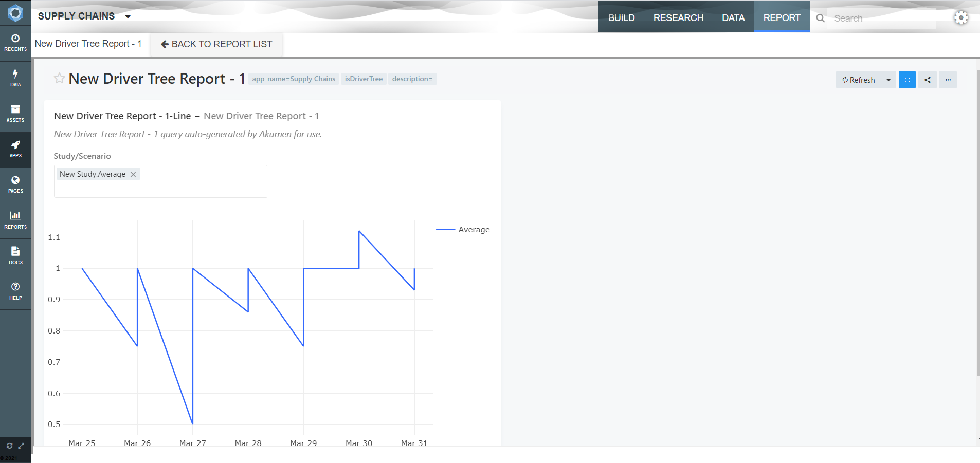 Redash Dashboard dt