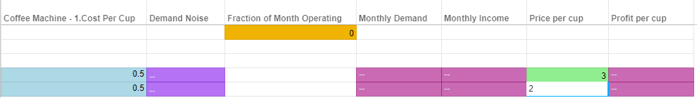 Changing Values