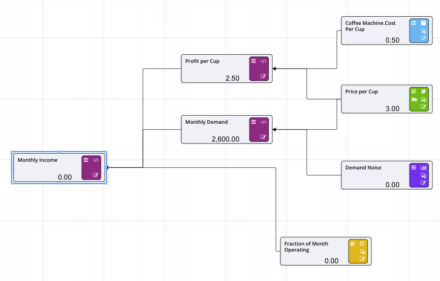 complete-driver-tree