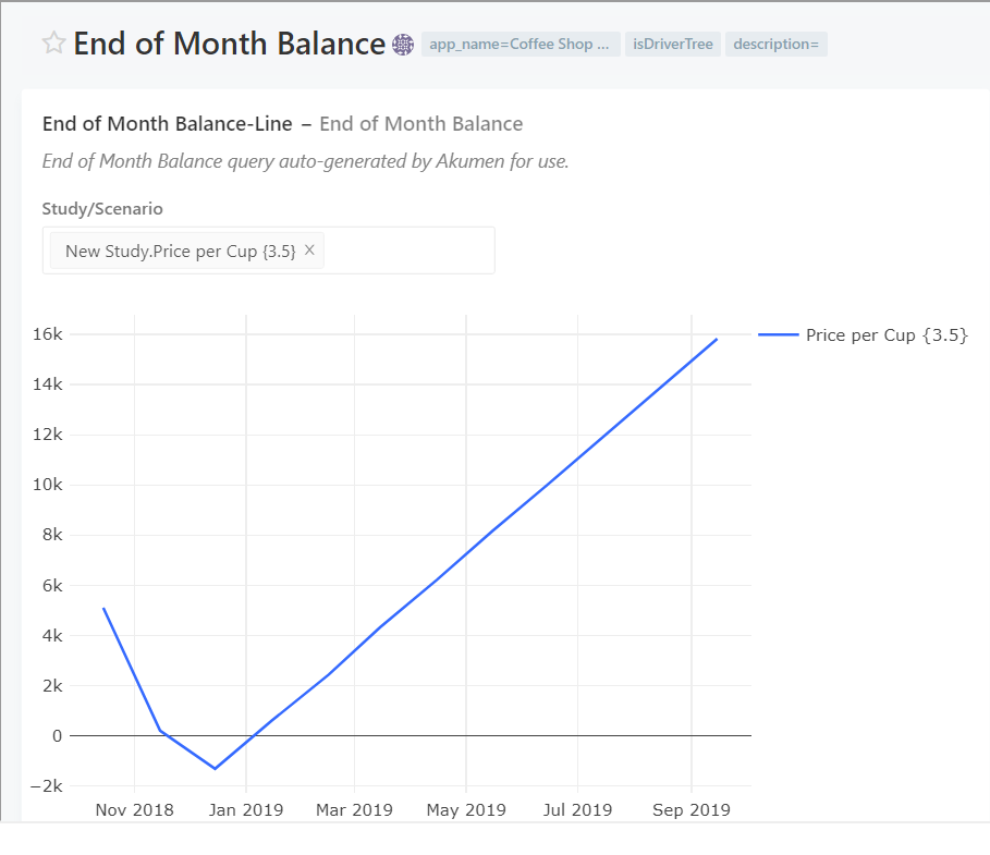 EOM graph