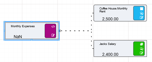 Fixed Cost Inputs