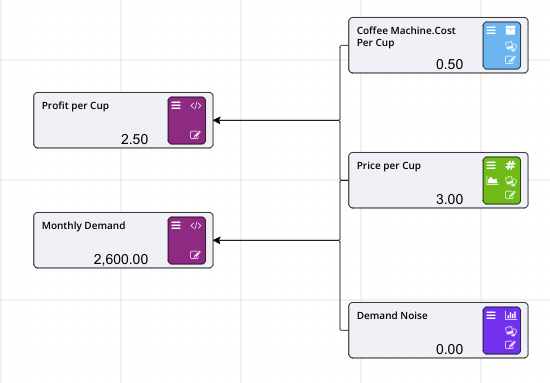 partial-driver-tree