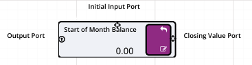 Prior node Ports