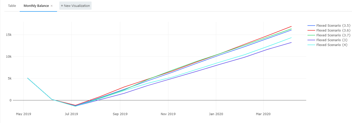 Static Graph