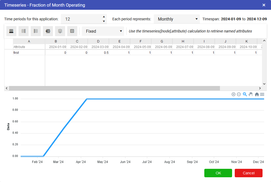 Timeseries Values