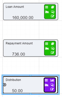 Distribution node