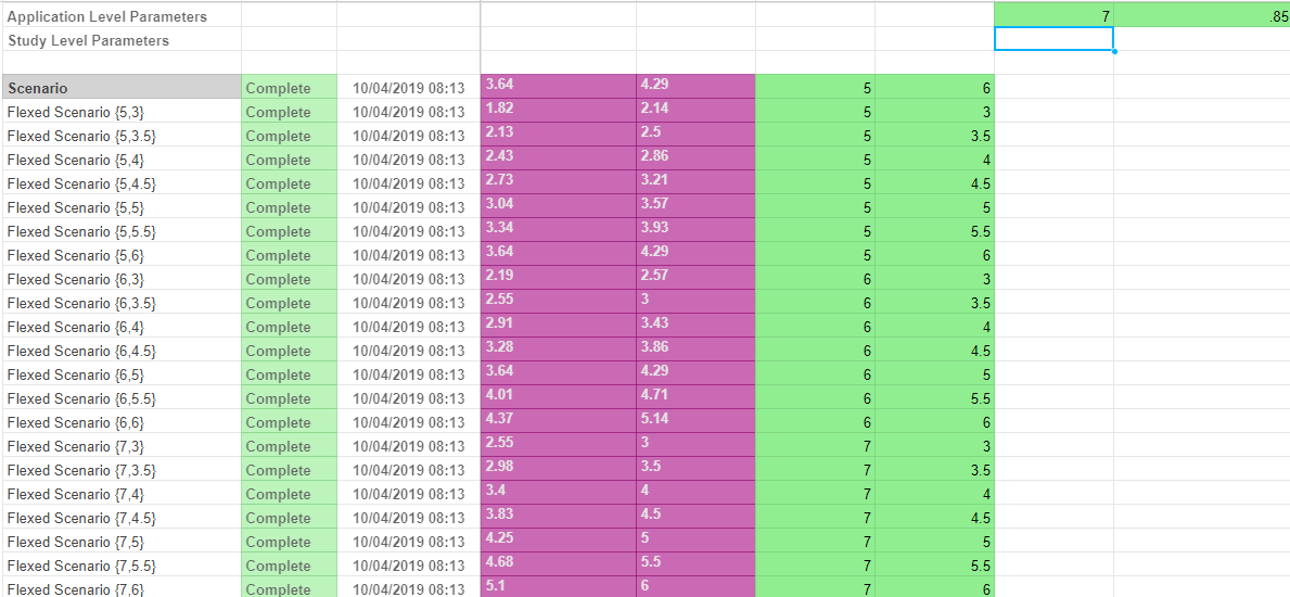 Completed Scenarios