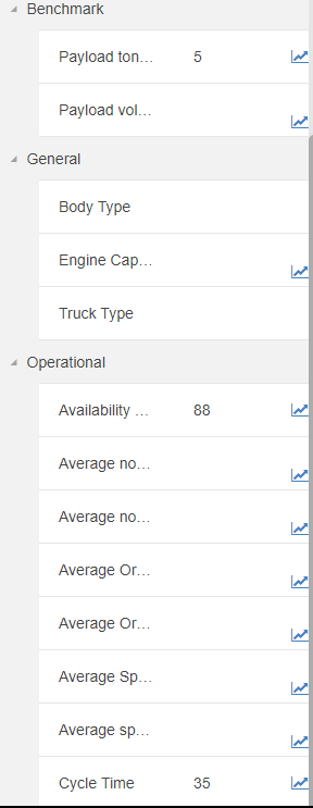 Truck properties