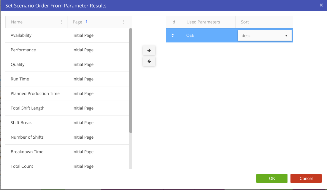 Reorder Scenarios